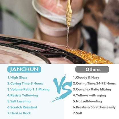 JANCHUN Epoxy Resin Kit,Coating and Coaster Molds for Resin Casting with Gold Flakes Color Pigments,Art Epoxy Resin Crystal Clear for Art,Crafts,Jewelry,DIY,Tumbler,River Table - Image 3
