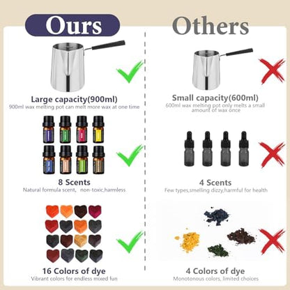 SAEUYVBCandle Making Kit,Candle Making Kit with Wax Melter, Complete Candle Making Kit for Adults Beginners, Candle Making Supplies, DIY Arts & Crafts Kits Perfect as Home Decorations - Image 3