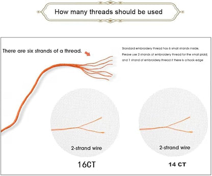 Threadhaven Cross-Stitch Kit 14CT Aida Counted Embroidery Complete Set with Fabric, Threads, Needles & Chart-Premium Beautiful Girls Design for Adults & Beginners- Sea View Girl 10.6''×13.4''