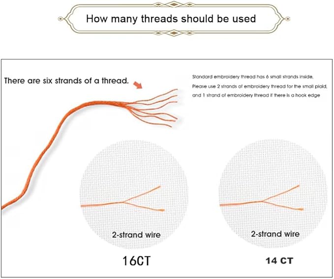 Threadhaven Cross-Stitch Kit 14CT Aida Counted Embroidery Complete Set with Fabric, Threads, Needles & Chart-Premium Beautiful Girls Design for Adults & Beginners- Butterfly Beauty 16.1''×20.8''