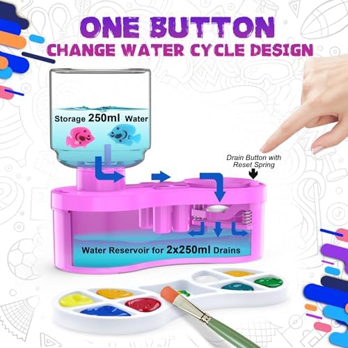 Paint Brush Cleaners, with Paint Palette and Brush Holder for Watercolor/Oil Acrylic and Water-Based Paints, Portable Paint Station & Rinsing Tool,Gift for Kids/Adults/Artist/Beginners Purple - Image 4