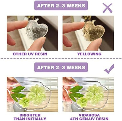 VidaRosa Quick Cure UV Resin Kit with Light - High Gloss, Transparent Casting and Doming for DIY Jewelry, Coatings, and Crafts - Image 6