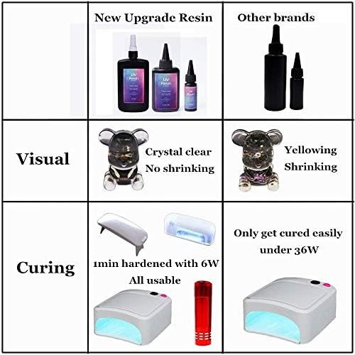 250g UV Resin 1min Curing + Liquid Dyes + Pearl Pigment Powder + 24 Holographic Multi-Shaped Glitter Filler + Portable UV Lamp + Tweezer + 900pcs Jewelry Findings Kit for DIY Crafts Jewelry Making - Image 3