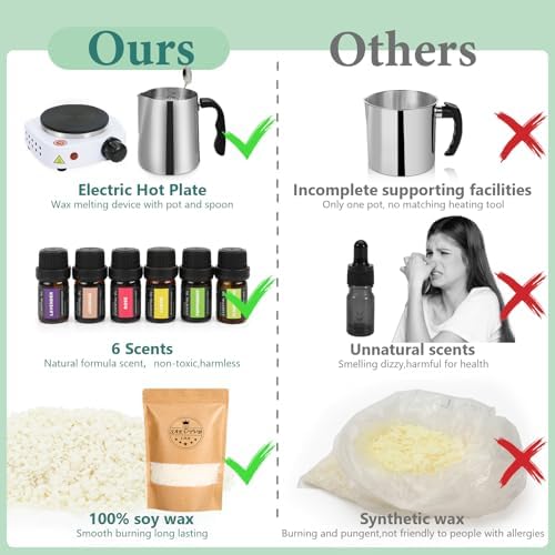 SAEUYVB Candle Making Kit,Easy to Make Colored Candle Soy Wax Kit,Including Soy Wax, Wicks,Melting Pot, Tins and More - Image 4
