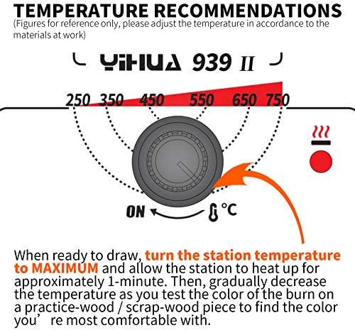 YIHUA 939-II Wood Burning Kit Station Pyrography Pen 250~750℃/482~1382℉ Temperature Adjustable with 20 Wire Nibs, 1 Stable Pen Holder, 2 Stencils, 2 Scrap Wood, 1 S/S Tweezers, and 1 Pliers (Blue) - Image 5