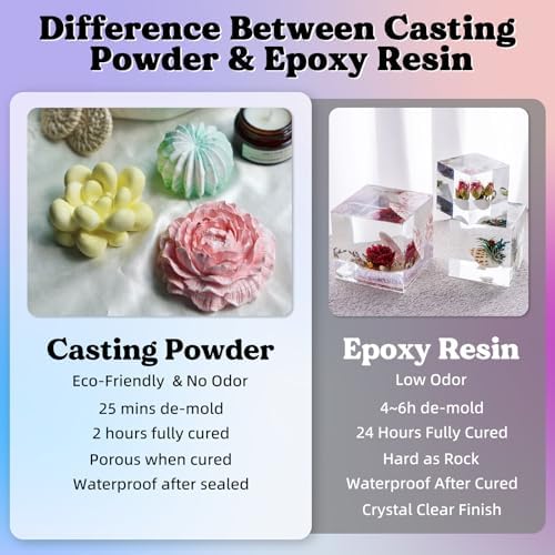 LET'S RESIN Resin Casting Powders 3000g,20~30 Minutes De-Mold Ceramic Resin - Image 3