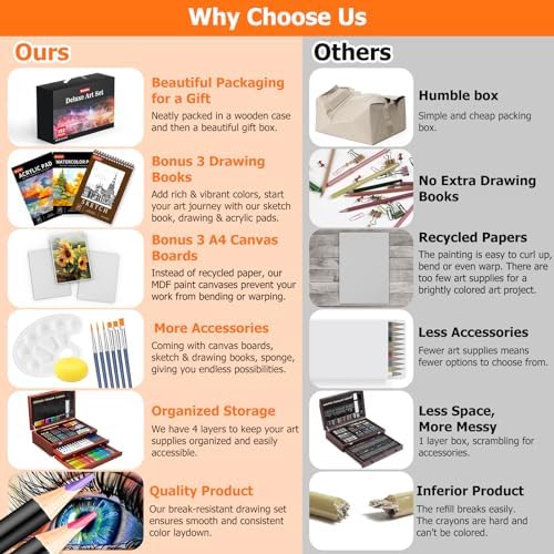 Soucolor 192-Pack Deluxe Art Set, Drawing Painting Kit, Wooden Case Gift - Image 5