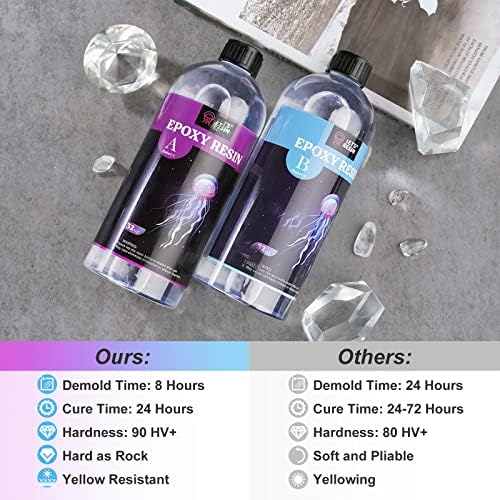 LET'S RESIN Resin Mold Kit Bundle with 0.5 Gallon Crystal Clear Epoxy Resin, Bubbles Free Resin for Resin Art - Image 4