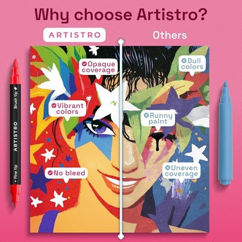 ARTISTRO 72 Dual-Tip Acrylic Paint Marker Pens for Drawing - Image 6