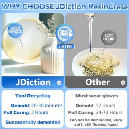 JDiction ResinCrete Kit, Complete Kit Easy for Beginners, 20-30Minutes Demold, Include Water-Based Eco-friendly Casting Powder, Mold & Pigment, Easy Mix for Beginners DIY Home Decor - Image 3