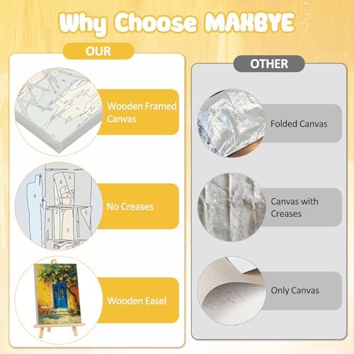 MAXBYE Framed Paint by Numbers Kits for Adults, Lemon Tree Paint by Numbers Kit for Adults with Wooden Easel, Easy DIY Oil Painitings Kits with Tools for Beginners Gift Home Wall Decor 10×14 Inch - Image 2