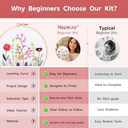 Meyocky Embroidery Kit for Beginners with Floral Leaf Patterns Stitch Video - Image 6