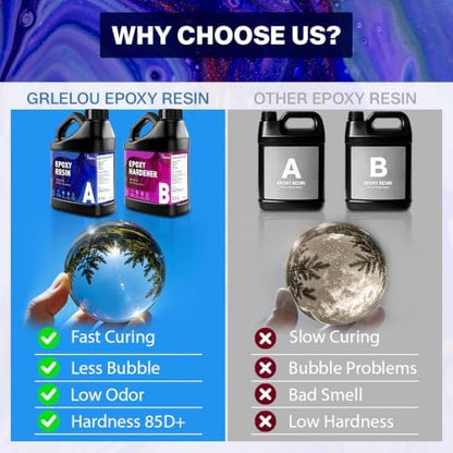 GRLELOU Epoxy Resin Kit 2 Gallon - No Yellowing & Less Bubble 2 Part Epoxy Resin for Beginners, 1:1 Ratio Art Resin for Wood Casting, Jewelry Making, Art Crafting & Countertop Coating (1Gal×2) - Image 2
