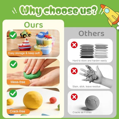Both idea Air Dry Clay Air Kit Dry Modeling Set for 3-12 Kids Air Foam Tools DIY Clay Crafts, Air Dry Arts Clay Kits Modeling Clay Kit, Craft for Boys Classroom Birthday Party Toys - Image 3