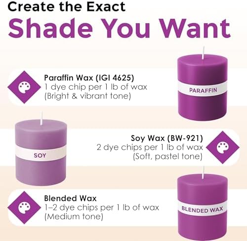 Orchid Candle Dye Chips, Soy & Paraffin Candle Making, 50 Pack - Image 4