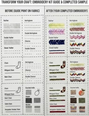 Henmanye Embroidery Stitch Book Kit：All-in-One DIY Craft Set for Beginners - Image 4