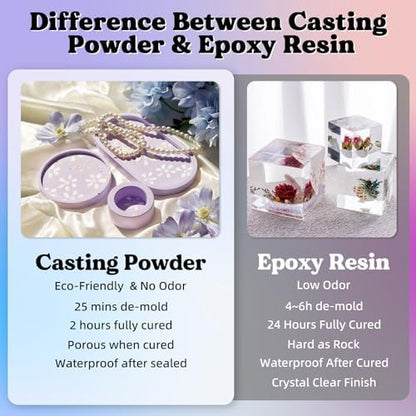 LET'S RESIN Resin Casting Powders Starter Kit,1000g Fast Cured Resin Powder - Image 3