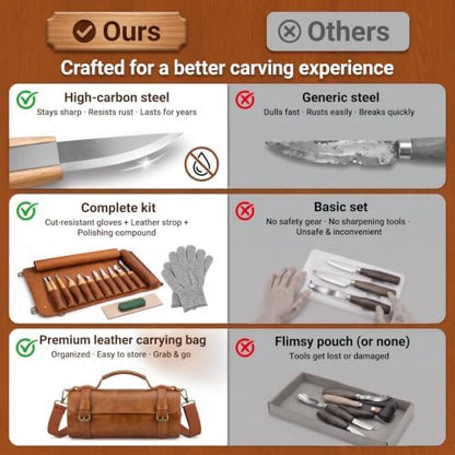 Wood Carving Kit Deluxe-Whittling Knife, Wood Carving Knife Set - Image 3