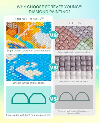forever young Landscape Wonderland Small Diamond Art Kits, 5x7 Inch Canvas - Image 2