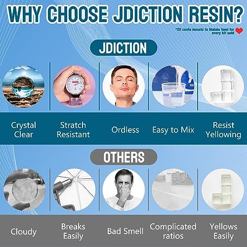 JDiction Epoxy Resin Starter Kit for Jewelry Making and Art Craft - Image 5