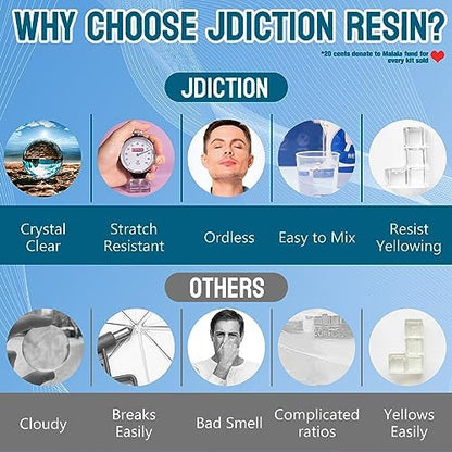 JDiction Epoxy Resin Starter Kit for Jewelry Making and Art Craft - Image 5