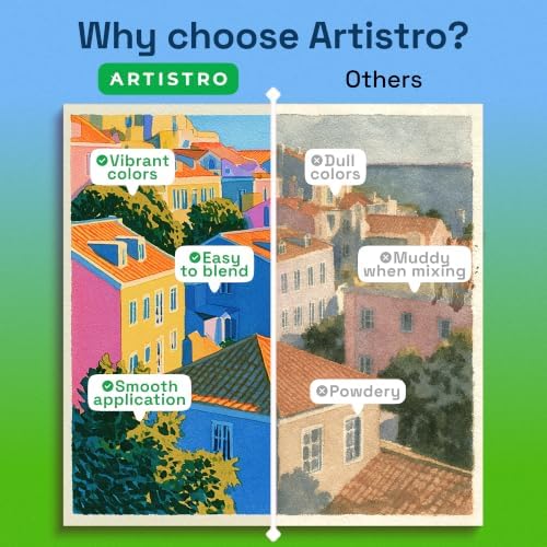 ARTISTRO 50 Watercolor Paint Set with Palette & Brushes for Adults & Kids - Image 4