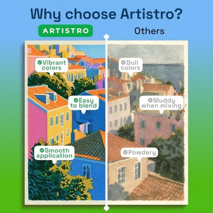 ARTISTRO 50 Watercolor Paint Set with Palette & Brushes for Adults & Kids - Image 4