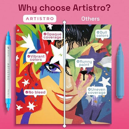 ARTISTRO 36 Mixed Colors Dual-Tip Acrylic Paint Marker Pens for Drawing - Image 6