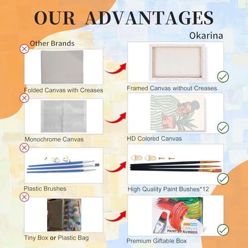 Okarina 4 Pack Paint by Numbers Kit for Adults with Frame, African Women - Image 5