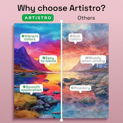 ARTISTRO Watercolor Paint Set with Palette & Brush Pens - 168 Colors - Image 4