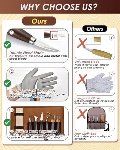 Wood Carving Kit Whittling Kit: Wood Carving Knife Tools with Leather Case - Image 6