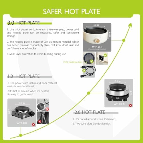 PICASORT Candle Making Supplies - Candle Making kit with Hot Plate,Wax Melting Pot,Thermometer,Stirring Spoon,Candle Wick Etc, DIY Kits for Beginners - Image 4