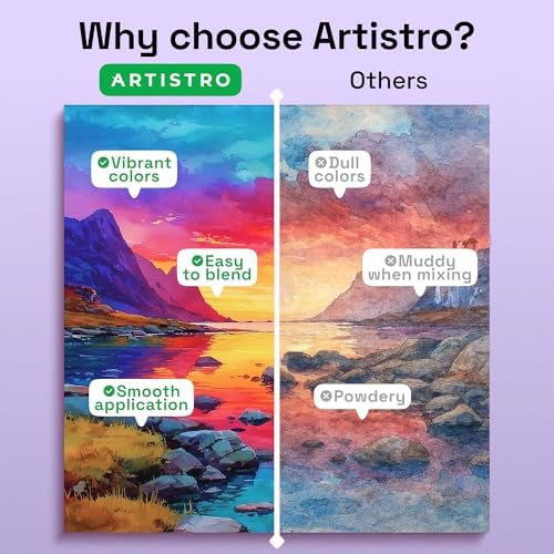 ARTISTRO Watercolor Paint Set with Palette & Brush Pens - 100 Colors - Image 4