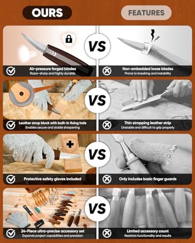 SakerNeo 25-Piece Wood Carving Kit Whittling Kit with Leather Storage Bag - Image 4