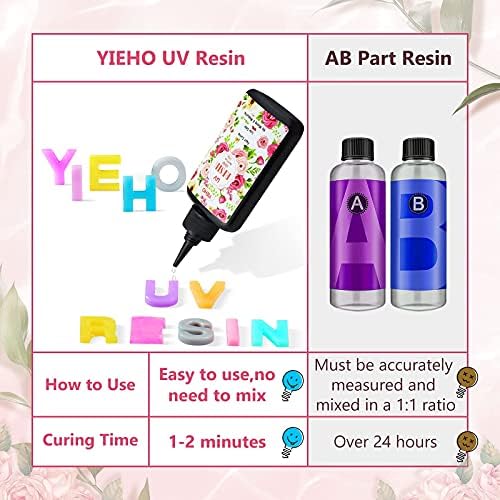 YIEHO 300g UV Resin Kit with Light-Upgraded Crystal Clear Hard UV Curing Premixed Epoxy Resin Starter Supplies for Art Craft Beginner Jewelry Making with Lamp - Image 5