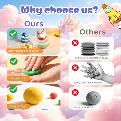 Both idea Air Dry Clay Dry Clay Kit Air Clay Kit & Clay Kits for Kids with Air Dry Clay Tools, Dry Air Clay Craft Cake Dessert Ideal Kid Craft School Party Classroom Birthday Party Gifts - Image 3