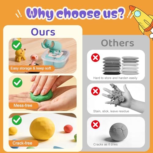 Both idea Air Dry Clay Kit Air Clay Kit Air Dry Clay Kits for Kids Air Clay Craft Clay Set Molding Foam Soft Air Dough Clay Craft for Classroom DIY Projects Brthday Gifts Party - Image 3