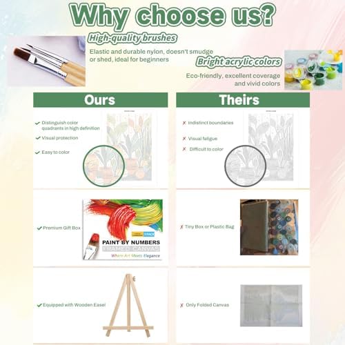 ICYANART 4 Pack Plant Paint by Numbers kit for Adults with Frame and Wooden - Image 4