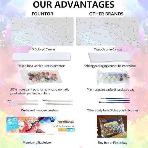 Ycydilirab 2 Pack Paint by Number Adult (with Gifts Box)-Aurora Adult Paint by Number Kits on Canvas,Gifts Home Decor(16x20in) - Image 6