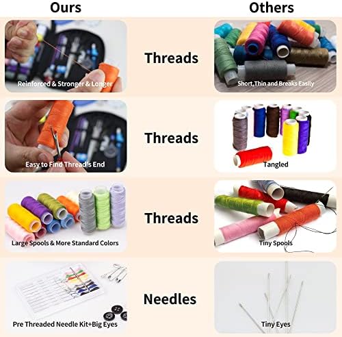 TALERLUV Needle and Thread Sewing Kit for Adults, Basic Hand Sewing Starter Set for Beginner, Travel, Small Fixes and Emergency Repairs, DIY Sewing Tools Supplies - Image 3