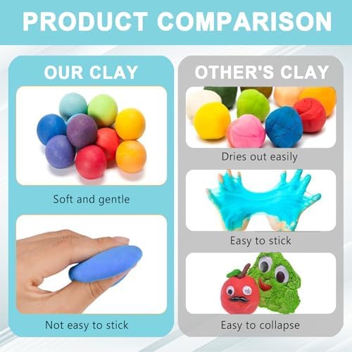 Adult Air Dry Clay Set 48 Colors with 12 Sculpting Tools Soft Lightweight Non Sticky Safe Modeling Clay for DIY Crafts Creative Art Projects and Handmade Activities No Bake Air Drying Clay Kit - Image 5