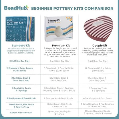 Pottery Kit for Beginners 2.2Lbs Air Dry Clay for Adults with Sculpting Tools, Paint, Glaze, Air-Dry Modeling Clay Molding, Sculpt & Painting Set, Hobby Date Night DIY Art Craft Kits -Standard (White) - Image 6