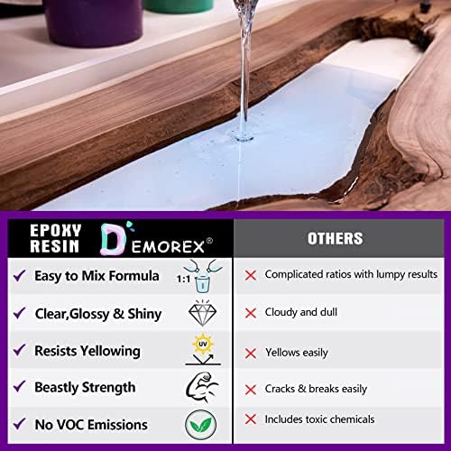 1 Gallon Epoxy Resin Kit, Crystal Clear, Self-Leveling, 1:1 Mix - Image 6