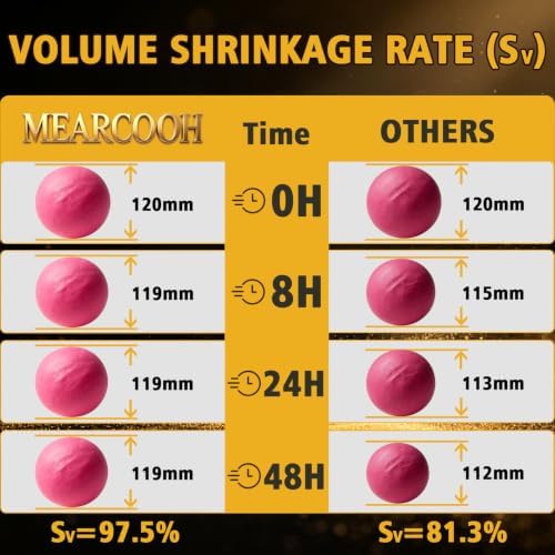 MEARCOOH Modeling air Dry Foam Clay Rose Red Cosplay Clay 1000g (35.3oz) - Image 5
