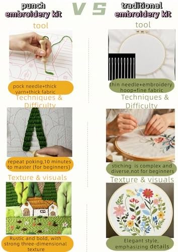 clberni Punch Needle Kit, Punch Needle Kits Adults Beginner - Image 4