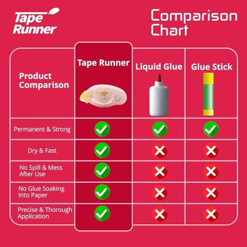 Tape Runner - Double Sided Adhesive with Dispenser Roller Included - Acid Free, Sticky, Clear & Transparent - Ideal for Scrapbooking, Crafts & More - Standard - (315 inches per cartridge) 20 Cartridge - Image 5