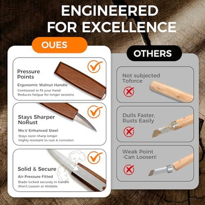 68-Piece Wood Carving Kit for Adults and Beginners, 16 Whittling Knives & Chisels, 8 Basswood Blocks, Leather Tool Roll, Safety Gloves, Paints and Templates, Carving Gift Set for Men - Image 4
