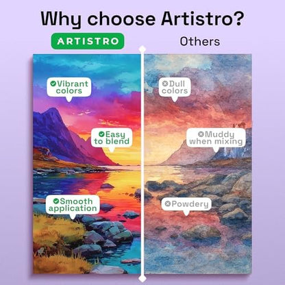 ARTISTRO Deluxe Watercolor Paint Set with Palette & Brush Pens - 100 Colors - Image 4