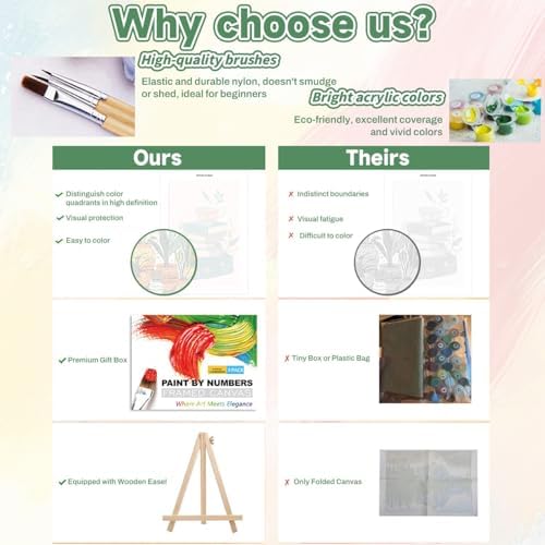 ICYANART 4 Pack Book Paint by Numbers Kit for Adults with Frame Simple - Image 5