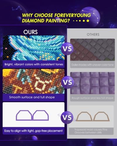 forever young Minigem Zodiac Diamond Art Kits, 5x7 Inch Postcard-Style - Image 2
